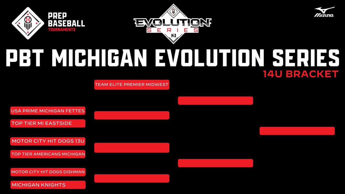 PBR Michigan Jr Scouting Coverage (@pbrmijrscout) on Twitter photo ๐PBT MICHIGAN EVOLUTION SERIES๐
๐จCHAMPIONSHIP BRACKET IS SET๐จ
๐
5/24 - 5/26
โพ๏ธ 14U
๐Total Sports - Wixom, MI
<a href="/TeamEliteMW/">Team Elite Premier Midwest</a> | <a href="/USAPrimeMI/">USA Prime Michigan Baseball & Softball</a> | <a href="/TopTierMichigan/">Top Tier Michigan โข Top Tier Southeast</a> | <a href="/Hitdogs13u/">Motor City Hit Dogs 13u National</a> | <a href="/official_hitdog/">OfficialHitDogs</a> | <a href="/KnightsMichigan/">Michigan Knights Baseball</a> all playing the crown๐
<a href="/PBRTournaments/">Prep Baseball Tournaments</a> | <a href="/PrepBaseballMI/">Prep Baseball Michigan</a> ๐PBT MICHIGAN EVOLUTION SERIES๐
๐จCHAMPIONSHIP BRACKET IS SET๐จ
๐
5/24 - 5/26
โพ๏ธ 14U
๐Total Sports - Wixom, MI
<a href="/TeamEliteMW/">Team Elite Premier Midwest</a> | <a href="/USAPrimeMI/">USA Prime Michigan Baseball & Softball</a> | <a href="/TopTierMichigan/">Top Tier Michigan โข Top Tier Southeast</a> | <a href="/Hitdogs13u/">Motor City Hit Dogs 13u National</a> | <a href="/official_hitdog/">OfficialHitDogs</a> | <a href="/KnightsMichigan/">Michigan Knights Baseball</a> all playing the crown๐
<a href="/PBRTournaments/">Prep Baseball Tournaments</a> | <a href="/PrepBaseballMI/">Prep Baseball Michigan</a>