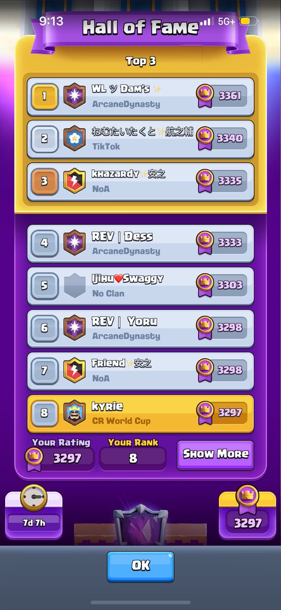 KyrieCR1's tweet photo. #1 Mega-Knight Player https://t.co/ralwkSrxjH