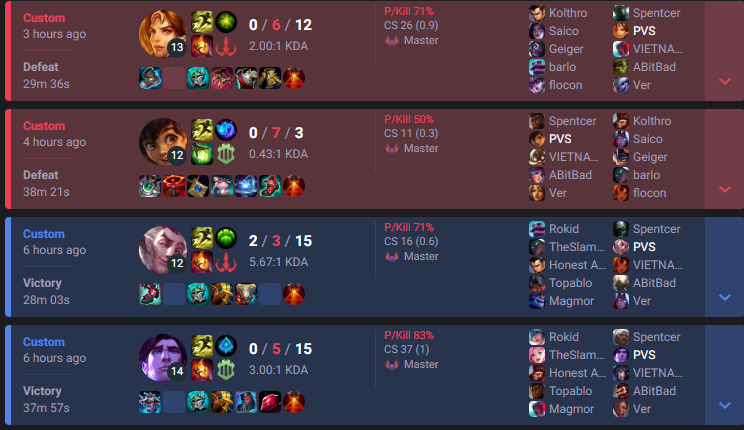 12-16th in #NACLQ with <a href="/mintgaminglol/">MINT Gaming</a> ! Proud of my team for making it this far, highest placement for most of us! 

Shoutout <a href="/Spentcer/">Spentcer</a> for coming out of retirement and playing top for us last minute :D 

(jumpscare kda's 2nd series)