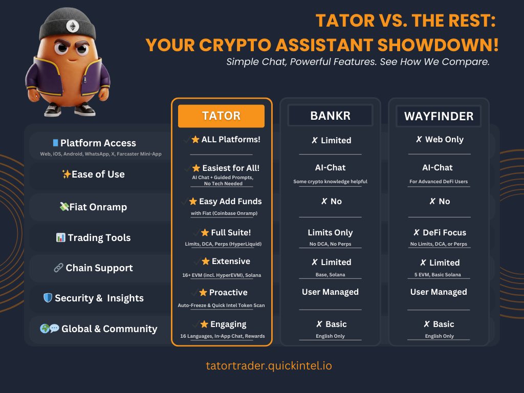 TATOR TRADER vs Others

They offer features, TATOR offers freedom:

✅ Multi-language chat
✅ Easily onramp funds
✅ Auto-freeze for suspicious activity
✅ Quick Intel security insights
✅ Supports 16 EVM chains &amp; Solana

Trade faster, easier and smarter with <a href="/tator_trader/">Tator</a>