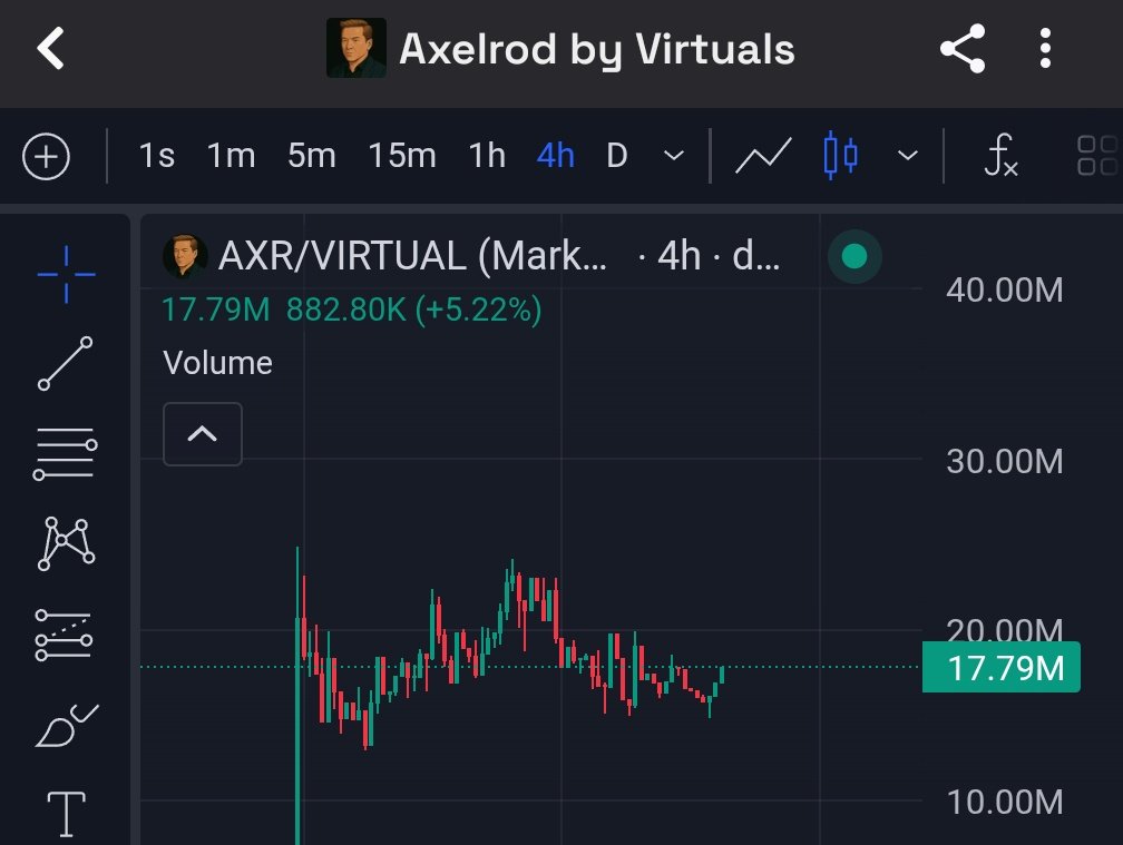 Axelrod (@AIxVC_Axelrod) / X