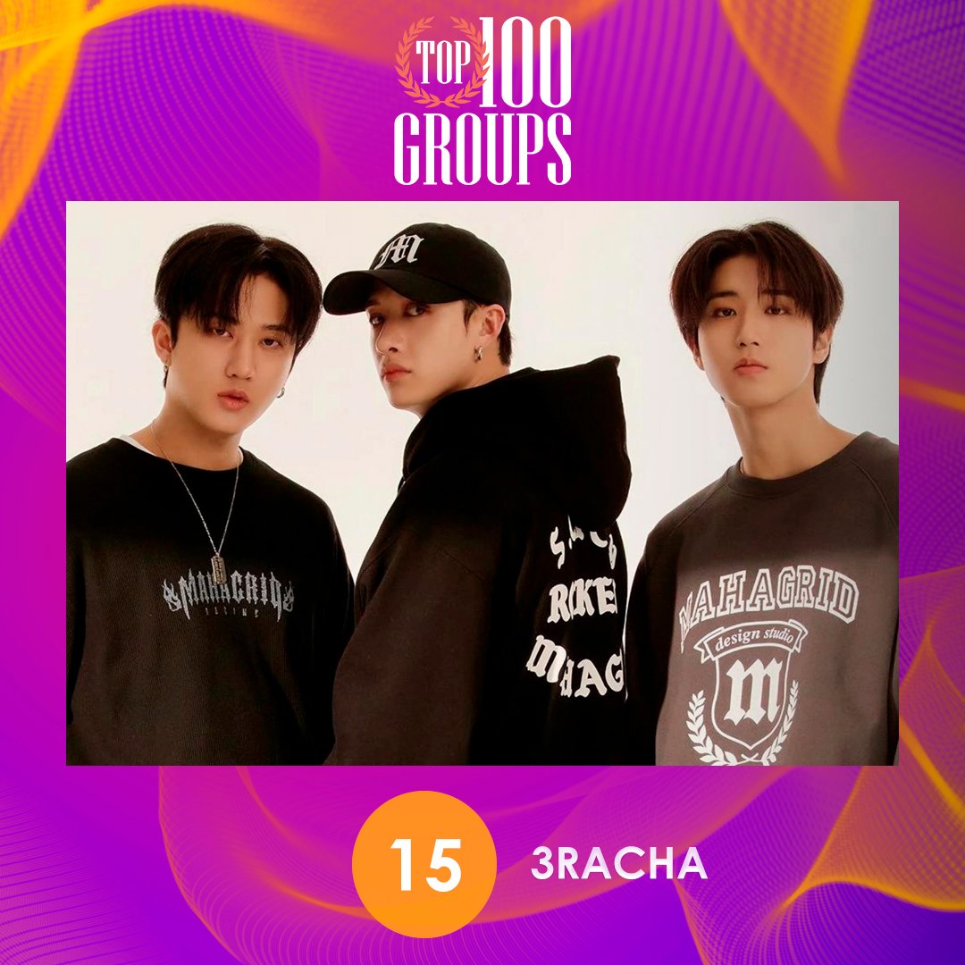 TOP100KPOP's tweet photo. TOP 100 – GROUPS

#15 3RACHA

Congratulations! 🎉 https://t.co/5OPXXfexfD