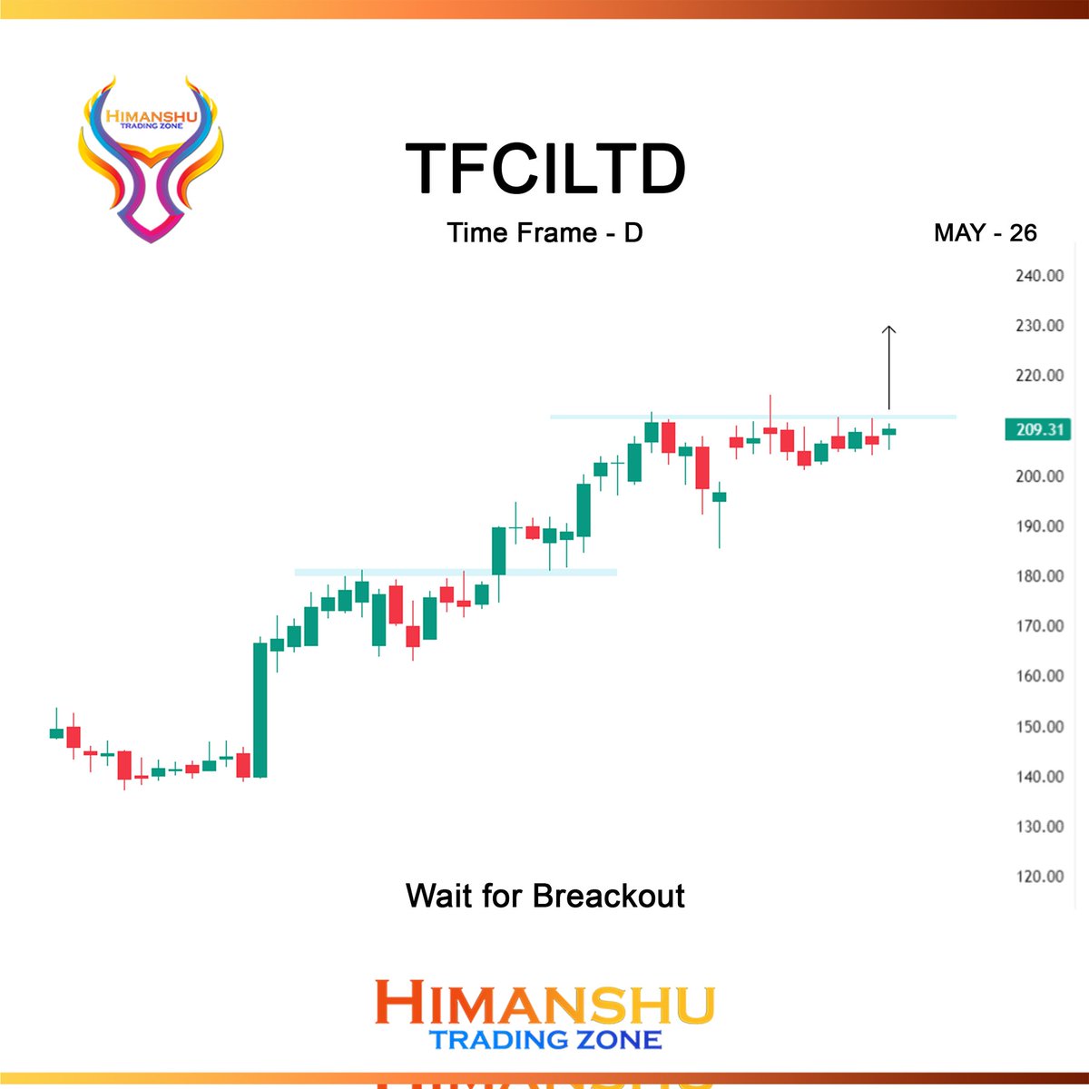 HIMANSHU_T_ZONE's tweet photo. π― Short term Setups Locked & Loaded β No Fluff, Just Fire.
Only the sharpest, cleanest momentum plays made the cut β curated for precision and built for breakout potential.
π Eyes on strength, hands on profit.
#SwingSetups #QuickCycle #FlashTrade #SwiftSwap #ShortPlay https://t.co/ZwvlyJuoyF