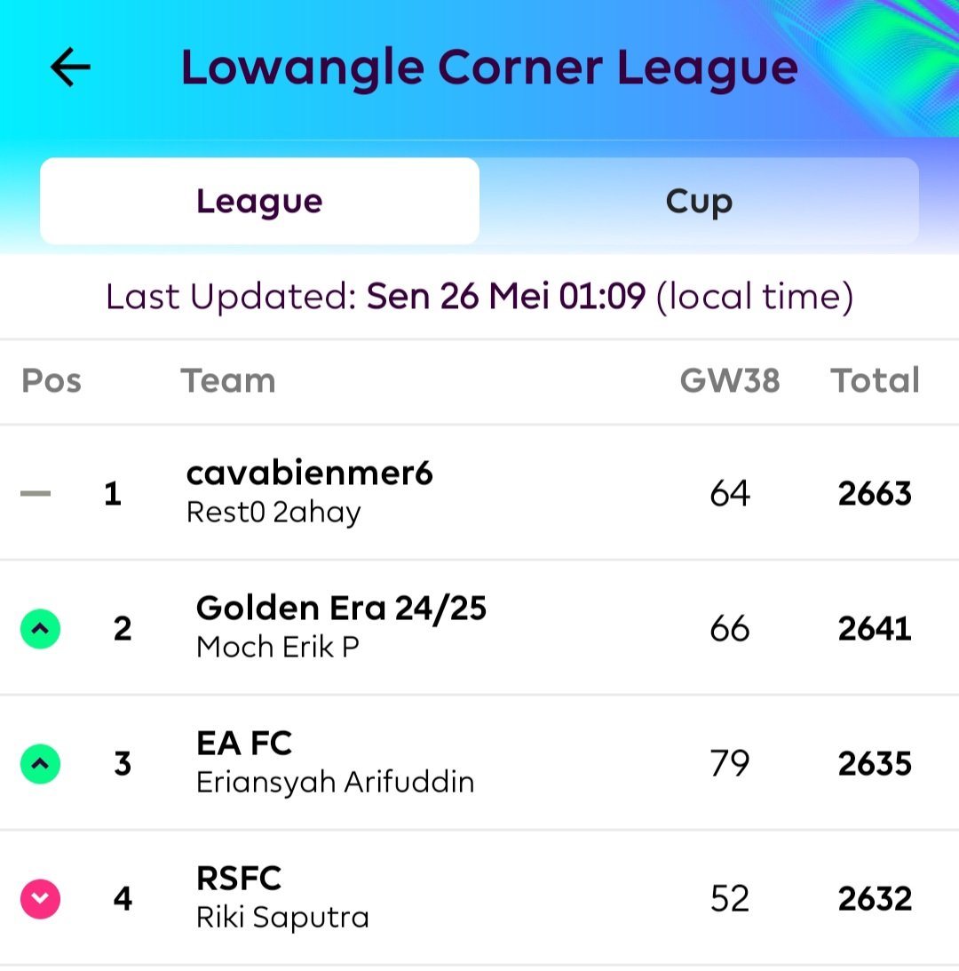 Lowangle tweet media