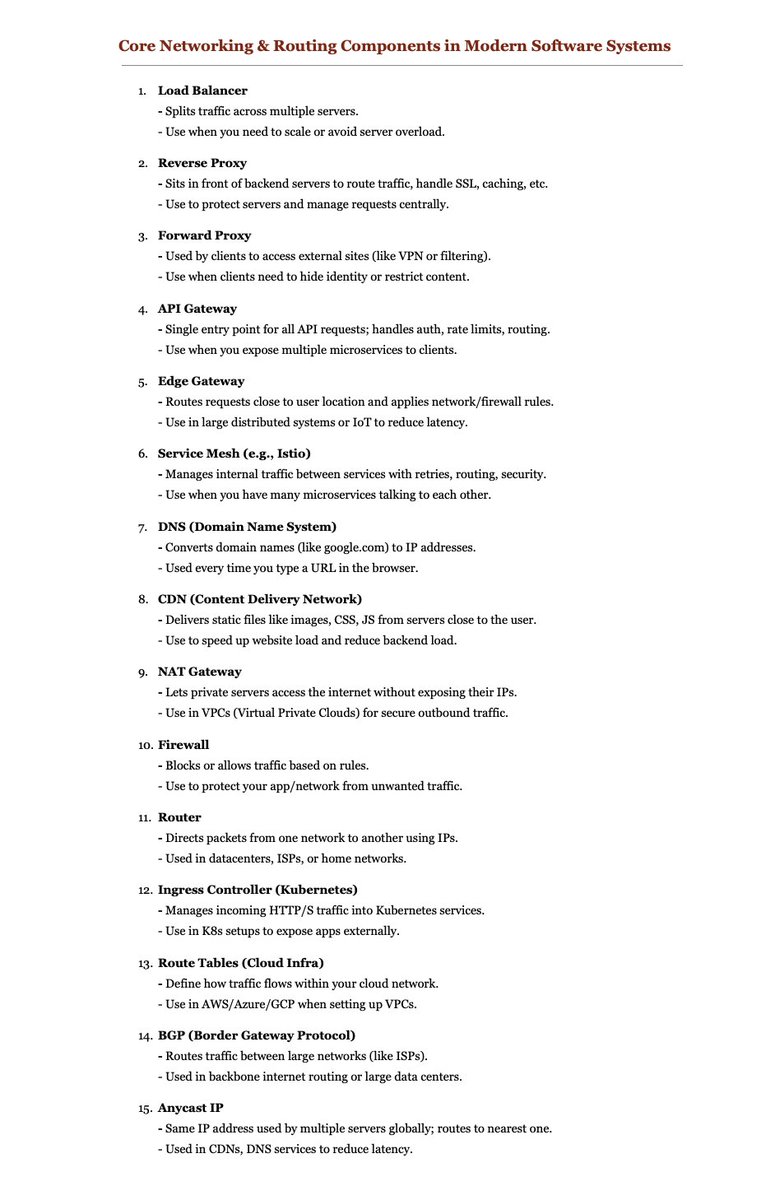 theskilledcoder's tweet image. Core Networking & Routing Components in Modern Software Systems