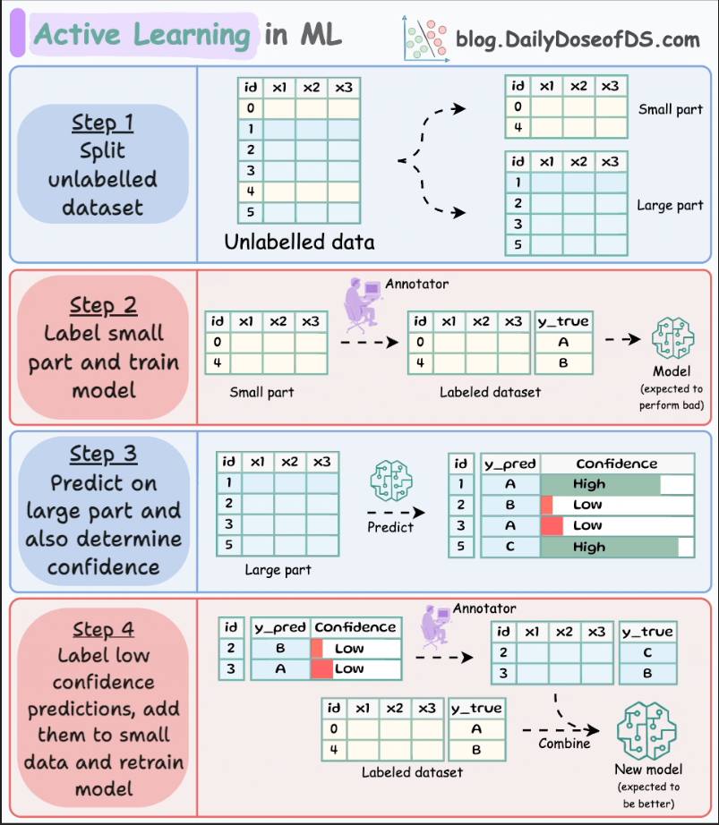 tut_ml's tweet image. FREE ML Courses- mltut.com/best-free-onli…

@KirkDBorne
@antgrasso
@ronald_vanloon
#MachineLearning #DeepLearning #BigData #Datascience #ML #HealthTech #DataVisualization #ArtificialInteligence #SoftwareEngineering #GenAI #deeplearning #ChatGPT #OpenAI #python #AI #keras #SQL…