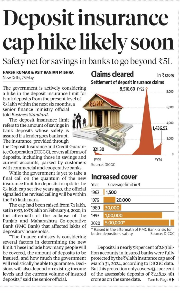PSBPunch's tweet image. The Government is actively consideration a hike in the deposit insurance limit for bank deposit front the persent limit of ₹ 5 Lakh within six months. 
#DICGC #INSURANCE
@bsindia