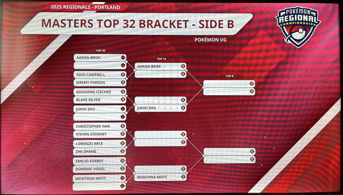Blake Silver (@blakesilver5) on Twitter photo Top 32 at Portland this weekend, stoked to make my first top cut!! Shoutout to my building group incl my goat <a href="/MimikyuFool/">Cary</a> for top 4!! The better I get at this silly game of Pokemon, the more beautiful I realize it is. 
Tera Electric Kyogre is awesome 🐳⚡️ Top 32 at Portland this weekend, stoked to make my first top cut!! Shoutout to my building group incl my goat <a href="/MimikyuFool/">Cary</a> for top 4!! The better I get at this silly game of Pokemon, the more beautiful I realize it is. 
Tera Electric Kyogre is awesome 🐳⚡️