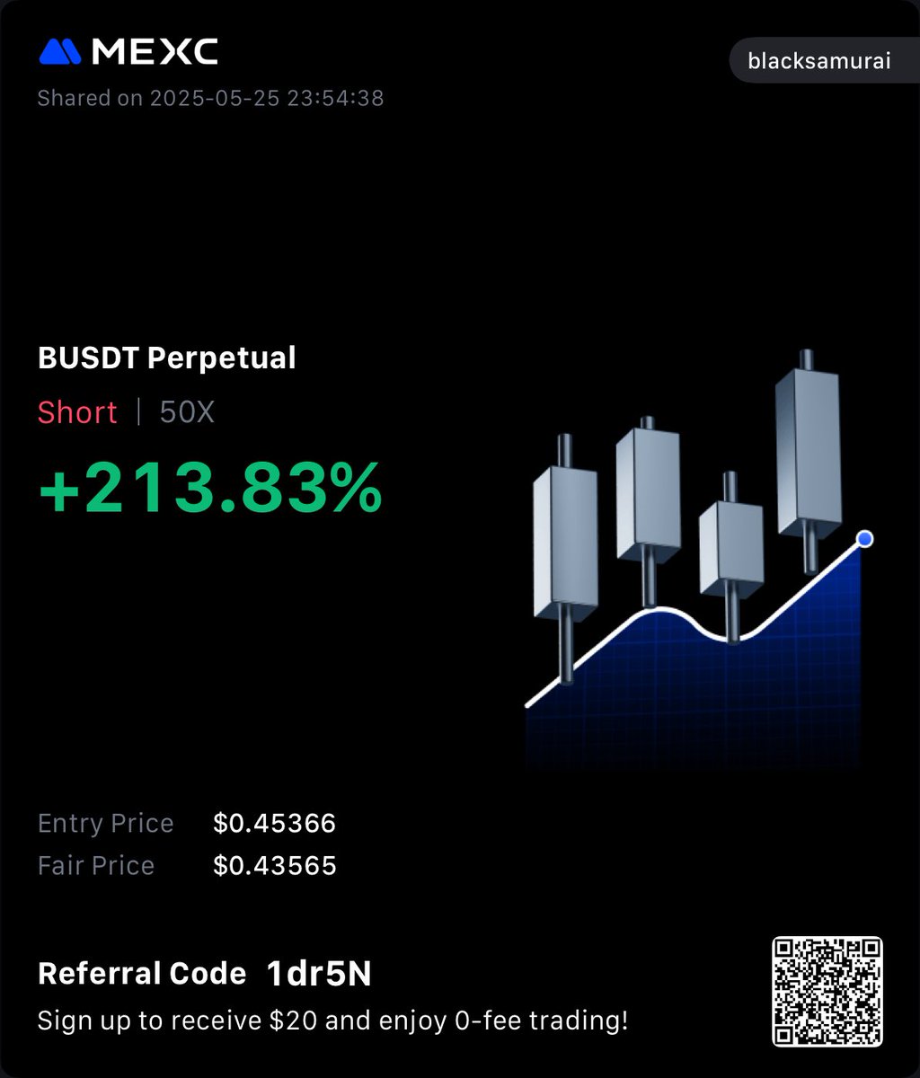 PhutureThe's tweet photo. @CryptoNoan Quick in and out https://t.co/7roW9zzU8w