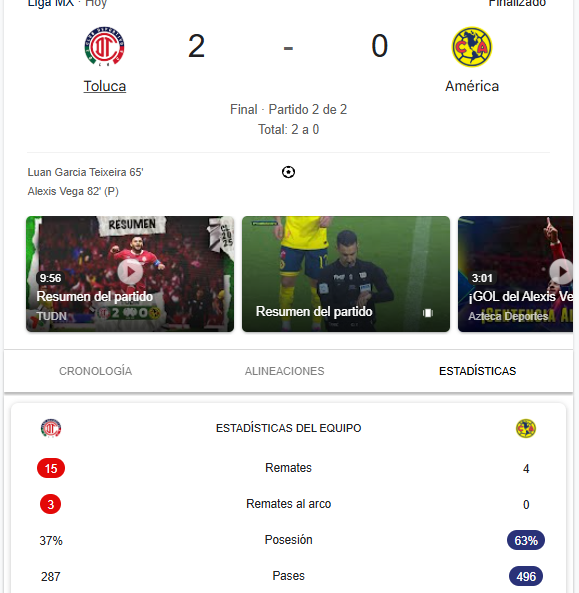 Hay formas de perder, pero neta 0 tiros al arco???

Puto <a href="/ClubAmerica/">Club América</a> equipo puñetero...