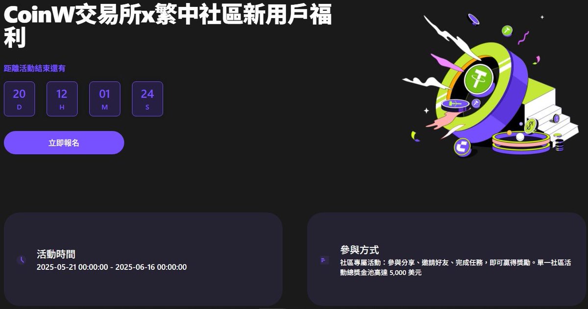 CoinW交易所x繁中社區新用戶福利
活動期間：2025-05-21 00:00:00 - 2025-06-15 00:00:00

🚀新人福利大獎池：
任務一：成功註冊，領取10USDT體驗金；
任務二：首次單筆 ≥30 USDT 的現貨交易或 ≥100 USDT 的合約交易，可領取30USDT體驗金；
任務三：5月交易額達1,000USDT，可領取60USDT體驗金；