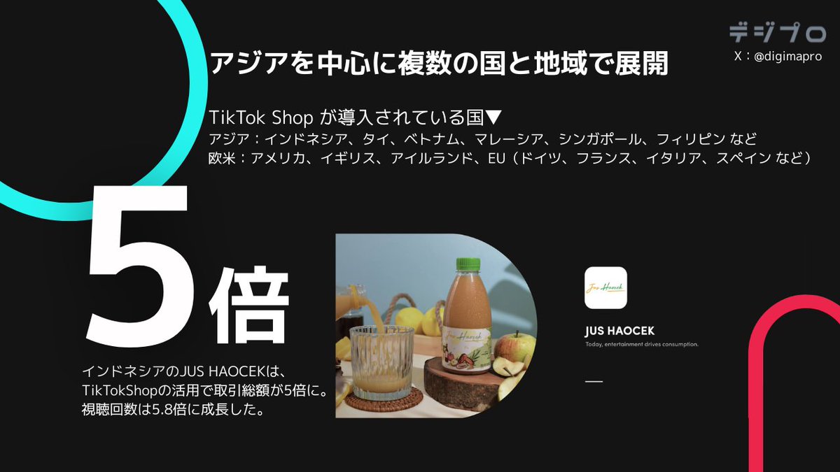 デジプロ@超実践的Webマーケティングスクール on X: 