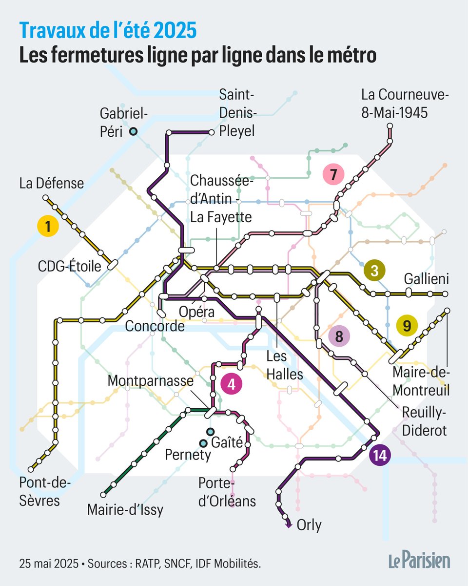 transportsidf's tweet photo. ⚠ Attention aux travaux d'été dans le métro, plusieurs lignes seront fermées ➡️ https://t.co/EWqubtkWfr https://t.co/Cf0Xc04hEW