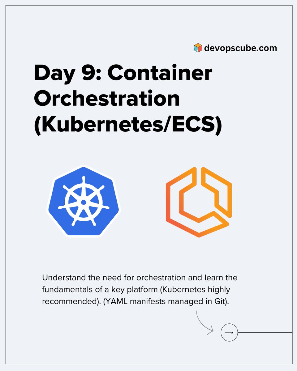 devopscube's tweet photo. 𝗗𝗮𝘆 𝟵: DevOps Interview Prep📝

Contained Orchestration(Kubernetes/ECS)

If you're aiming for a DevOps role, learn and understand Container Orchestration and how tools like Kubernetes help run, manage, and scale containers in production.👇

Here’s a quick checklist to guide your practice:

Understand the problems orchestration solves:

- Scaling
- Self-healing
- Load balancing
- Rolling updates & rollbacks
- Service discovery
- Resource limits & quotas

Learn Kubernetes core concepts:

- Pods, Deployments, Services (ClusterIP, NodePort, LoadBalancer)
- ReplicaSets, Namespaces, ConfigMaps, and Secrets

Get familiar with Kubernetes architecture:

- 𝗖𝗼𝗻𝘁𝗿𝗼𝗹 𝗣𝗹𝗮𝗻𝗲: API server, etcd, scheduler, controller-manager
- 𝗪𝗼𝗿𝗸𝗲𝗿 𝗡𝗼𝗱𝗲𝘀: kubelet, kube-proxy, container runtime

Also,

- Practice key kubectl commands.
- Deploy a sample app using a Deployment and expose it via a Service
- Use Git to manage your YAML manifests
- Optionally, explore managed Kubernetes services like EKS, AKS, GKE or alternatives like ECS, Fargate

PS: ♻️ Repost if you find this useful. It helps the DevOps community

Tomorrow we will look into  CI/CD Pipelines & Tools.

𝗞𝟴𝘀 𝗦𝗲𝗿𝗶𝗲𝘀: https://t.co/lJ5FDopddI

Have any tips/insights to add?

Drop them in the comments below.

------

Want to Stay Ahead in DevOps & Cloud?

📢 Join Free Newsletter

→ Join Here (Its free): https://t.co/Sftwp9Vb4N

Get the latest tips, guides, and industry news delivered straight to your inbox.

#devops #devopsinterviewtips #devopsengineer
