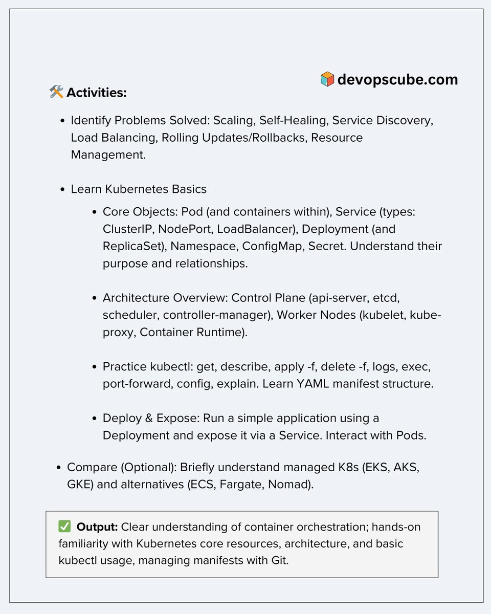 devopscube's tweet photo. 𝗗𝗮𝘆 𝟵: DevOps Interview Prep📝

Contained Orchestration(Kubernetes/ECS)

If you're aiming for a DevOps role, learn and understand Container Orchestration and how tools like Kubernetes help run, manage, and scale containers in production.👇

Here’s a quick checklist to guide your practice:

Understand the problems orchestration solves:

- Scaling
- Self-healing
- Load balancing
- Rolling updates & rollbacks
- Service discovery
- Resource limits & quotas

Learn Kubernetes core concepts:

- Pods, Deployments, Services (ClusterIP, NodePort, LoadBalancer)
- ReplicaSets, Namespaces, ConfigMaps, and Secrets

Get familiar with Kubernetes architecture:

- 𝗖𝗼𝗻𝘁𝗿𝗼𝗹 𝗣𝗹𝗮𝗻𝗲: API server, etcd, scheduler, controller-manager
- 𝗪𝗼𝗿𝗸𝗲𝗿 𝗡𝗼𝗱𝗲𝘀: kubelet, kube-proxy, container runtime

Also,

- Practice key kubectl commands.
- Deploy a sample app using a Deployment and expose it via a Service
- Use Git to manage your YAML manifests
- Optionally, explore managed Kubernetes services like EKS, AKS, GKE or alternatives like ECS, Fargate

PS: ♻️ Repost if you find this useful. It helps the DevOps community

Tomorrow we will look into  CI/CD Pipelines & Tools.

𝗞𝟴𝘀 𝗦𝗲𝗿𝗶𝗲𝘀: https://t.co/lJ5FDopddI

Have any tips/insights to add?

Drop them in the comments below.

------

Want to Stay Ahead in DevOps & Cloud?

📢 Join Free Newsletter

→ Join Here (Its free): https://t.co/Sftwp9Vb4N

Get the latest tips, guides, and industry news delivered straight to your inbox.

#devops #devopsinterviewtips #devopsengineer