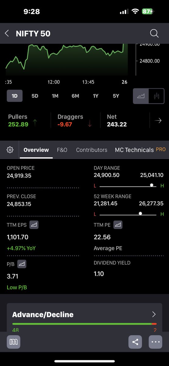 NagpalManoj's tweet photo. Me: Grok, where can I find latest  live PE / EPS of Nifty and other indices

GROK: Moneycontrol app

Me: Where can I find the unlisted NSE shares off market prices?

GROK: Moneycontrol. Download the latest version and access these features https://t.co/GmV3RtTQEE