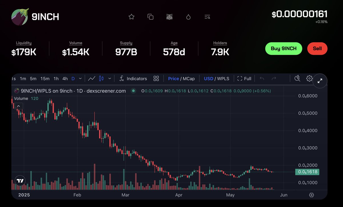 CryptoNCoffee tweet media