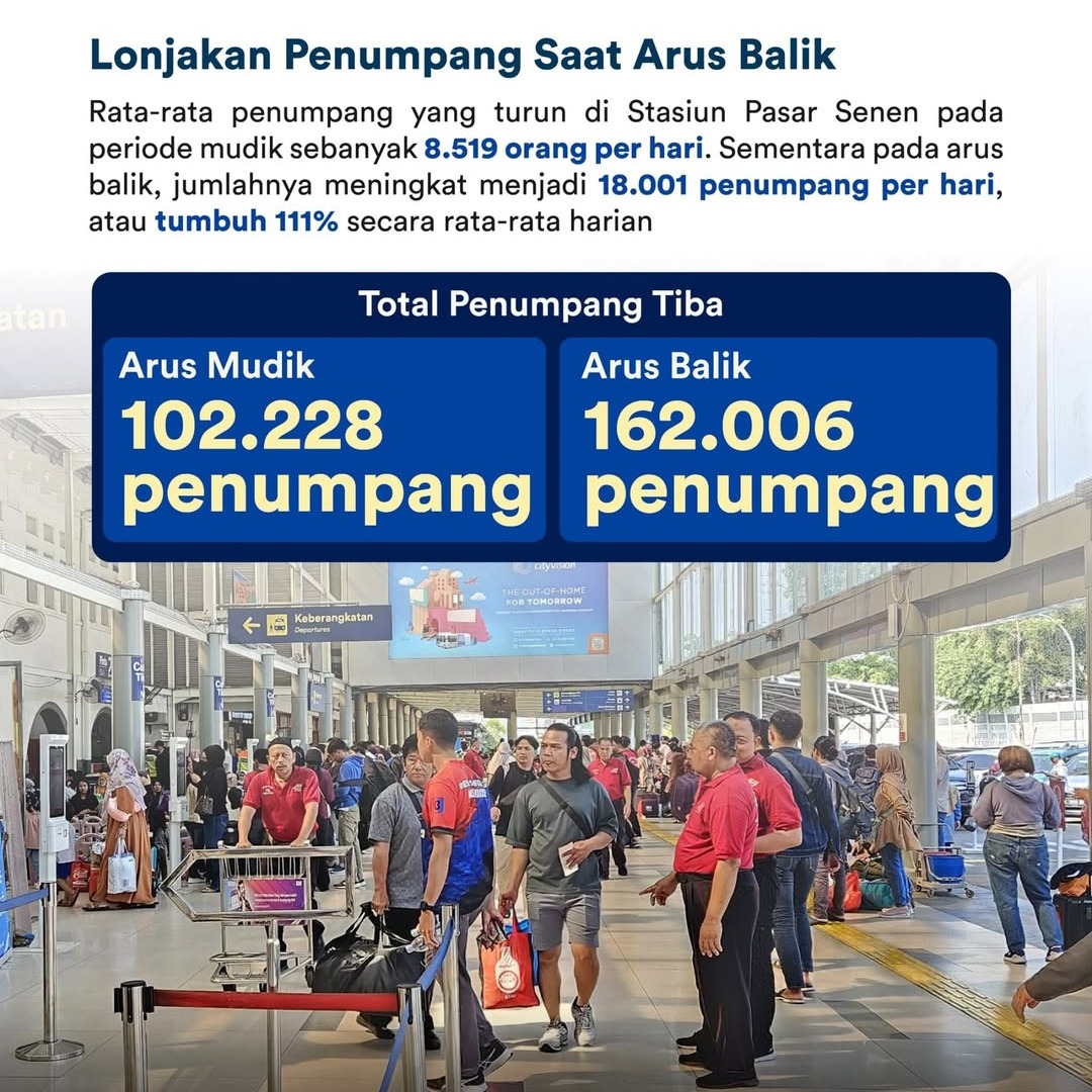 zzowinka's tweet photo. #StasiunPasarSenenJadiIntegrasi

Stasiun Pasar Senen jadi Primadona Pemudik

Stasiun Pasar Senen menjadi pusat perhatian pemudik pada Angkutan Lebaran 2025. https://t.co/2eitSEBiqZ