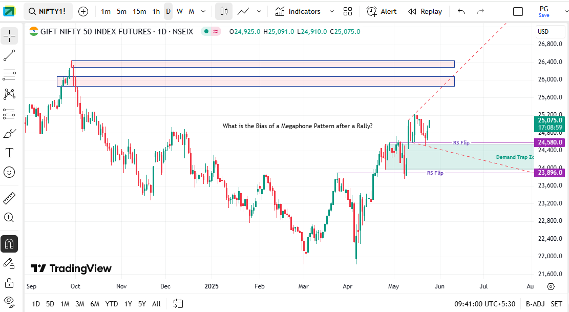 Prosen25's tweet photo. And the price started moving up, after all Megaphone pattern is bullish. https://t.co/J9QCoyfaPD
