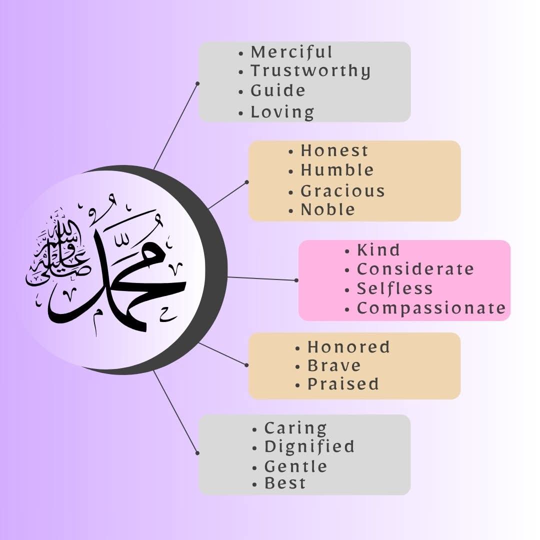 THE FOUR QUESTIONS PROPHET MUHAMMAD (ﷺ)  ASKED HIS FOUR KHALIFA'S BEFORE HE PASSED AWAY.

The Prophet of Allah (may Peace and Blessings of Allah be upon him) sat with his companions (may Allah be pleased with them).

HE ASKED THEM STARTING (WITH Abu Bakar):
What do you love in