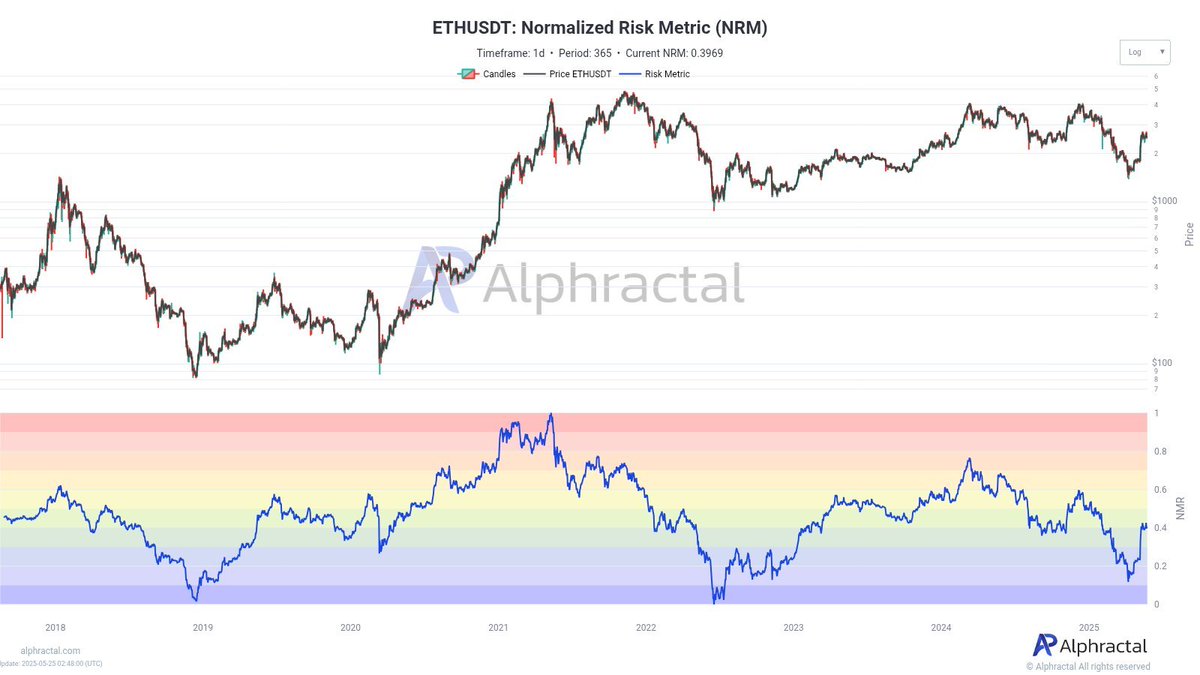 Steven | Crypto Research tweet media