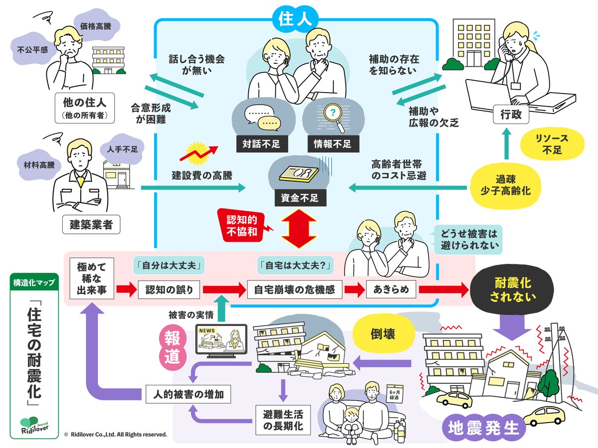 ◆1分スタディ／進まない住宅の耐震化　#1

「消防が来たで！生きとんやったら返事せぇ！」
住宅倒壊が奪った命と救助活動の実態

地震の被害を大きくする要因の一つである「住宅の倒壊」。