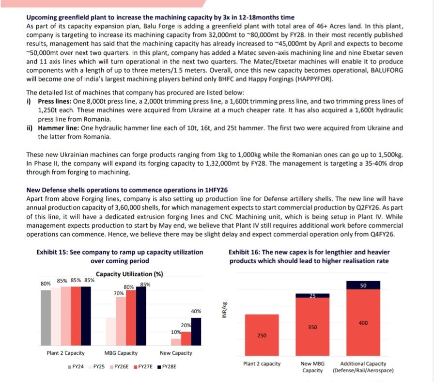 MrRChaudhary's tweet image. #BALUFORGE - ROUND 2 GROWTH STORY TO START AS PER THE REPORT....!