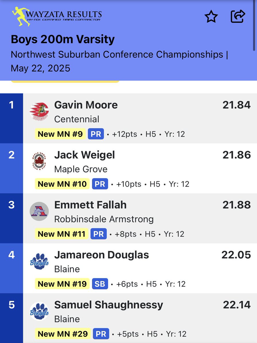 10.9 100m, 22.1 200m as Quarterback
<a href="/AF_Football/">Air Force Football</a>