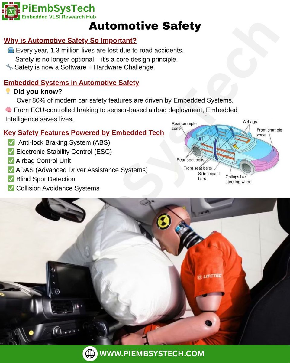 piembsystech's tweet photo. 🚘  Automotive Safety 🚘 

👉 Download Now from Google Play
🔗 https://t.co/m3PCqWi2iS
👉 Visit for more : 
🌍 https://t.co/K7v0iV0vwN

#AutomotiveSafety #ISO26262 #ASILCompliance #ADAS #FunctionalSafety #EmbeddedSystems #PiEmbSysTech #RealTimeSafety #PowertrainControl https://t.co/lewELra4s2