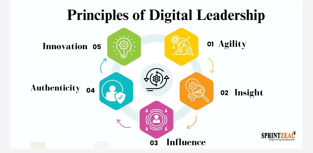 Teboho982343's tweet photo. Taking the first step to get into digitalizing an organization would be to understand the principles of applying digital leadership. @YassimKat #FTinELM https://t.co/ySOS6vgCGH