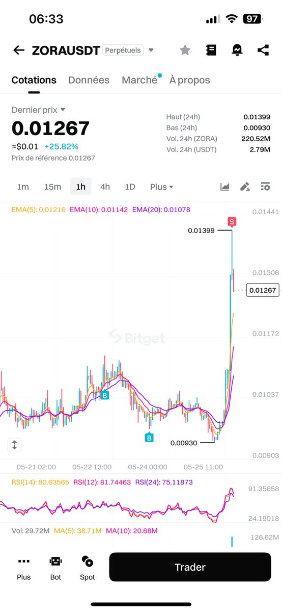 $Zora 

Thank you for this gentle awakening.