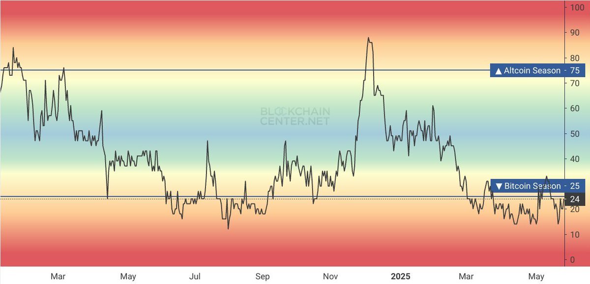 Dear #Altcoin holders, 

This is my final warning. 

We're about to get extremely rich.