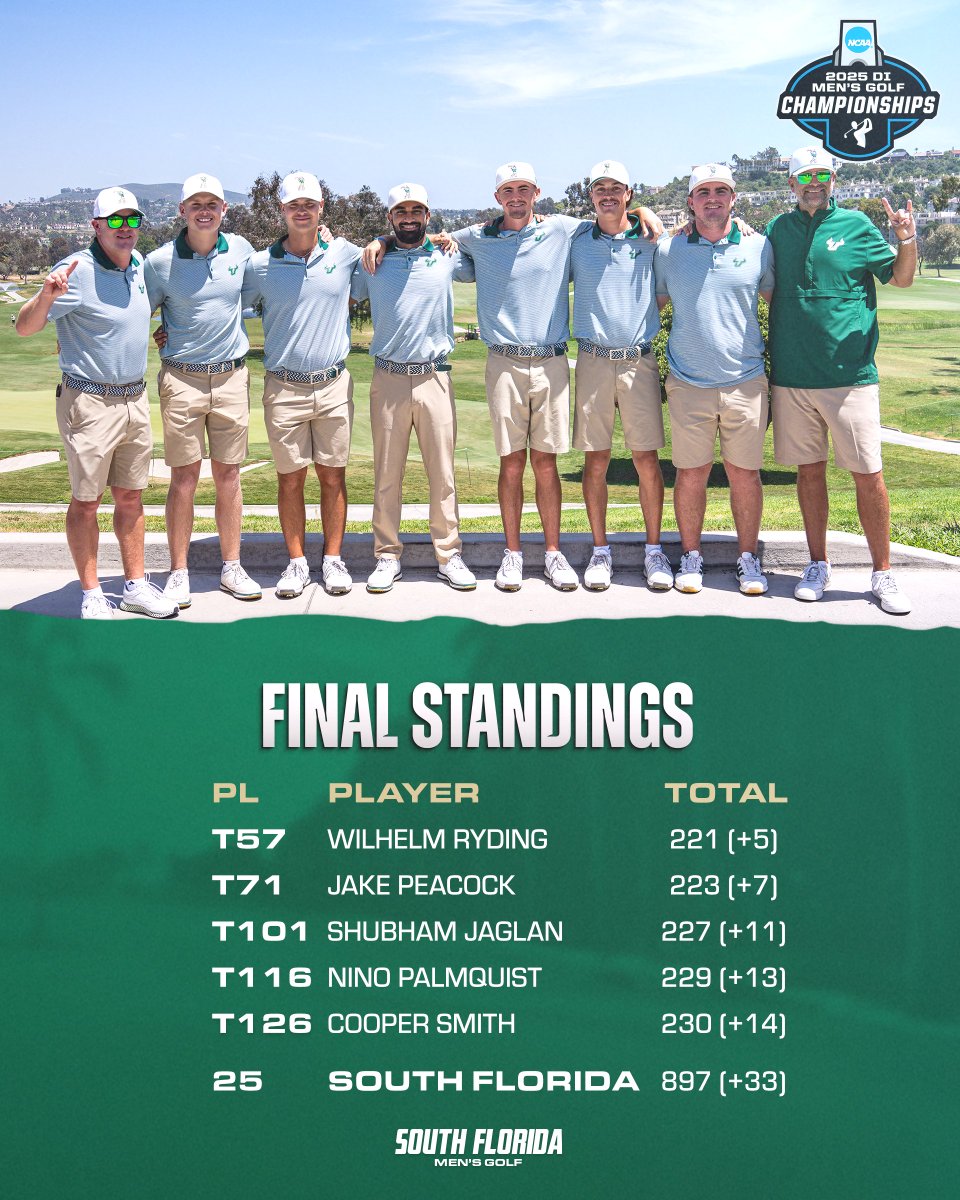 Bulls' season ends in Carlsbad at the NCAA National Championships. Only the 5th team in program history that is able to say that. These Bulls are special!

#HornsUp🤘