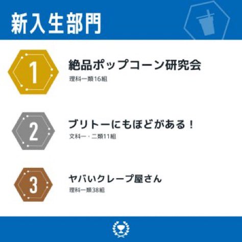 interclass_24's tweet image. 残念ながら当企画はランキング入りなりませんでしたが、どの企画もみなさん頑張っていたと思いますので全員優勝でーす👏