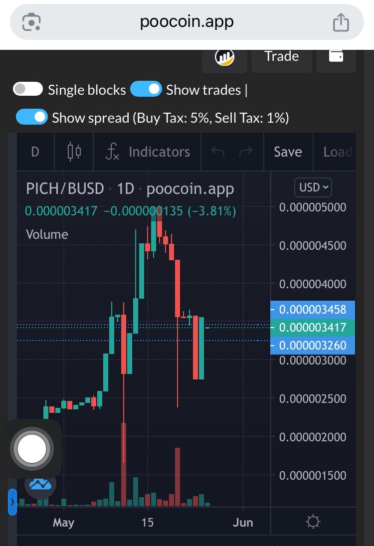 CryptoBar_X's tweet photo. 今日の #PICH
売られた分が買われて😇

🇯🇵のアイドル支援トークン
taxを💥するんじゃなく、積極的にアイドル活動の支援にあてれば良い❣️

#ぴーちゃん に続くアイドルを目指す人も入って来て、PICHから日本一の女優が出る夢😴でもみたいなぁ https://t.co/9aMX7t5qiK