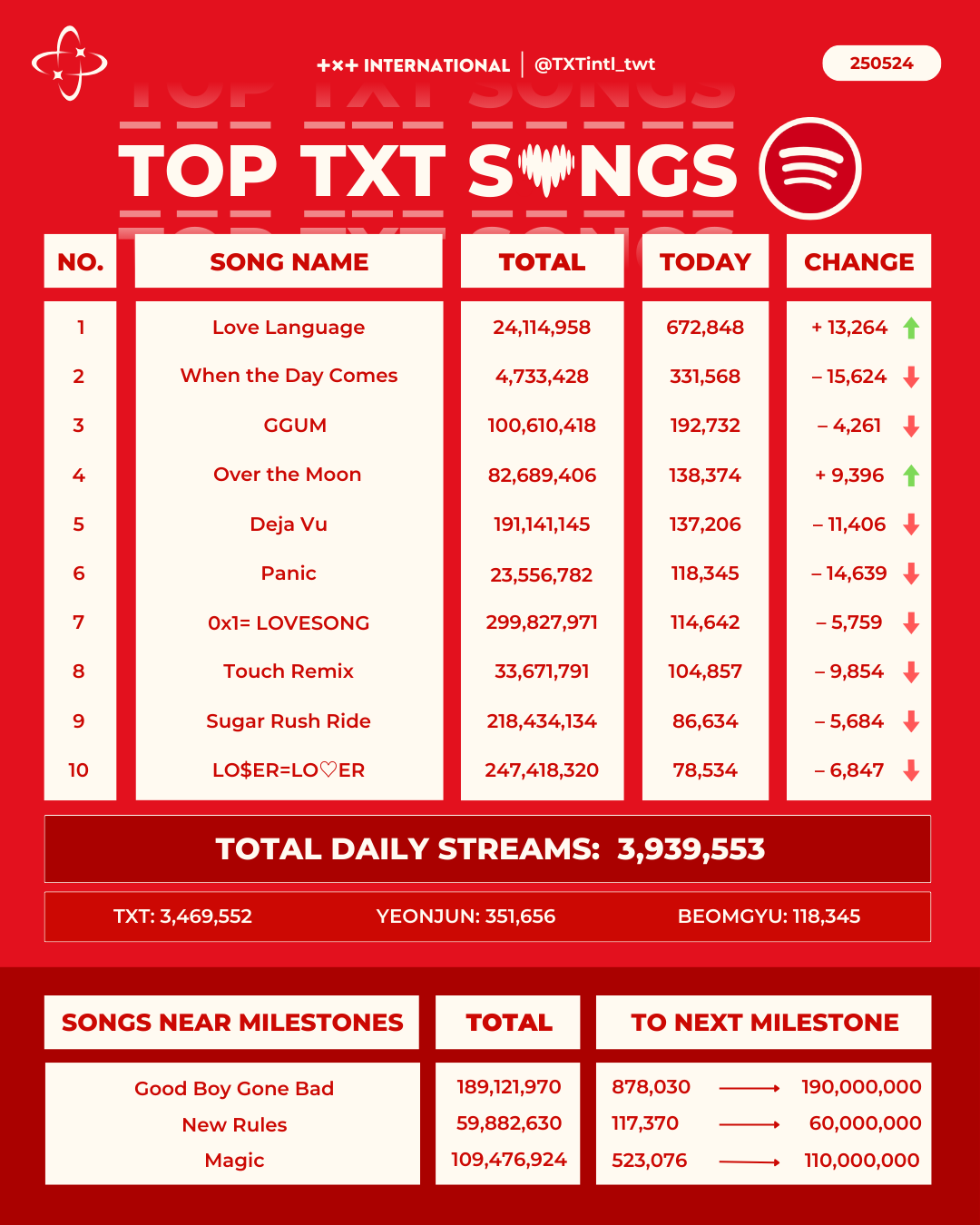 TXT INTERNATIONAL (@TXTintl_twt) / X