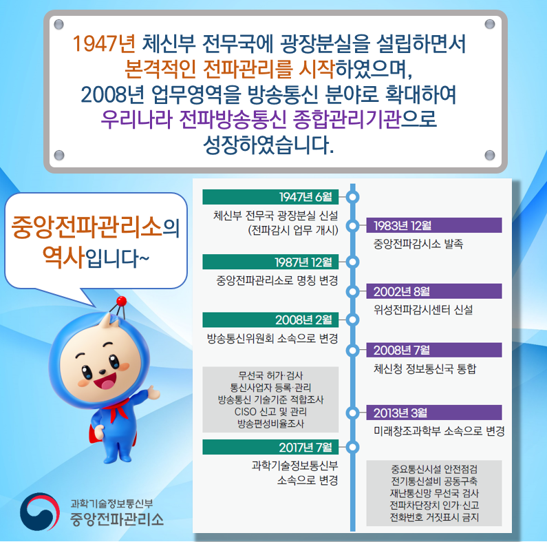 중앙전파관리소 tweet media