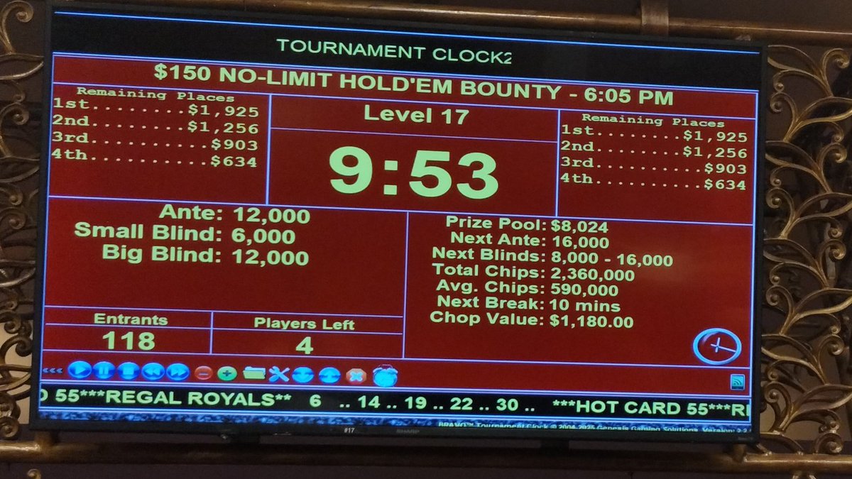 South Point Poker Room (@sppokr) on Twitter photo Congratulations to our finalists in tonight's 6pm Bounty event. They agreed to a deal giving Robert the medallion along with $1624 plus all the bounties everyone acquired along the way. Thanks to everyone who joined us tonight at <a href="/southpointlv/">South Point Hotel</a> Congratulations to our finalists in tonight's 6pm Bounty event. They agreed to a deal giving Robert the medallion along with $1624 plus all the bounties everyone acquired along the way. Thanks to everyone who joined us tonight at <a href="/southpointlv/">South Point Hotel</a>