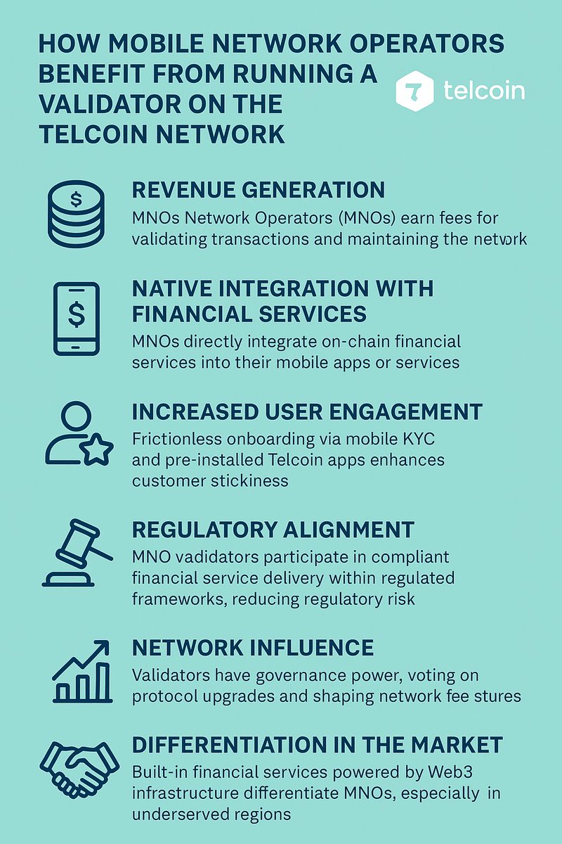 nickyp103's tweet photo. How do Mobile Network Operators (MNOs) benefit from running a validator on the upcoming @telcoin Network? #GSMA #fintech #Telcoin $TEL

Read below for a breakdown 👇 https://t.co/RnPvxtTiq0