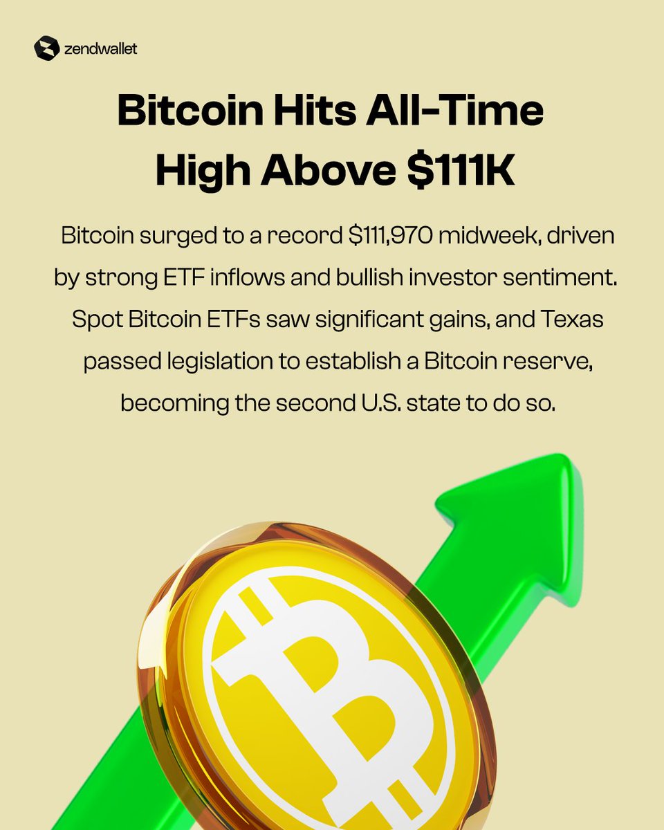 Zendhq's tweet photo. Last week in crypto....
while Bitcoin reaches its all time high, Altcoins experienced volatility with Dogecoin and XRP recording a 7% decline at the weekend.
Check below for more happenings in crypto lastweek.
#Zendwallet #LastweekinCrypto #Mondaymotivation #Happynewweek https://t.co/ehONGbLyZV