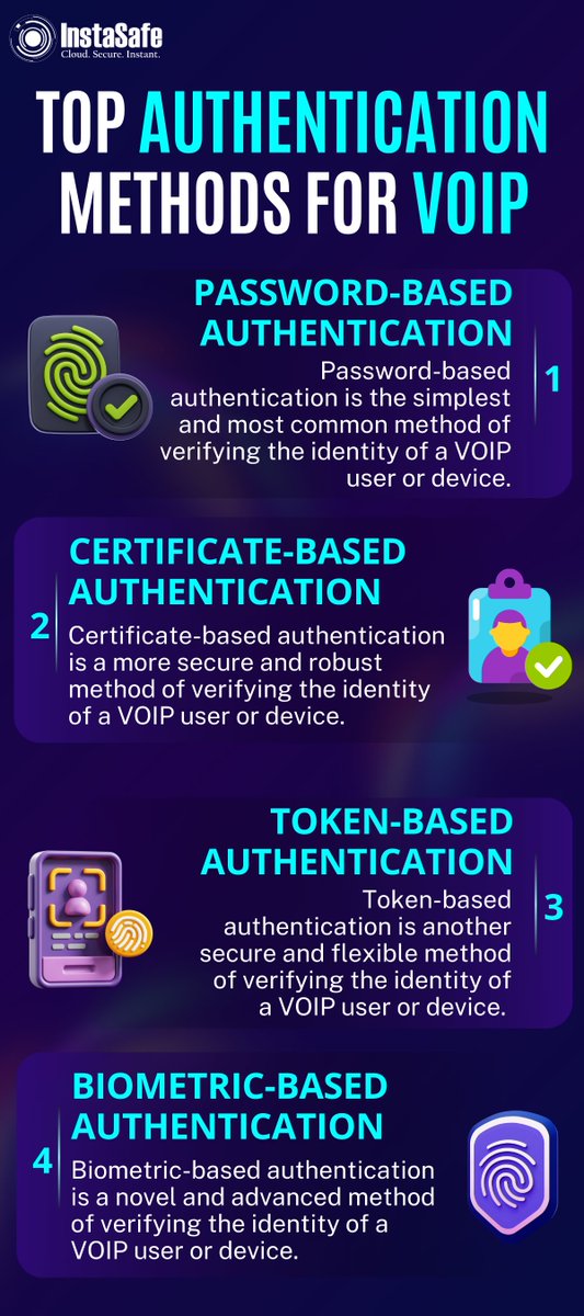 InstaSafe's tweet photo. ๐ Top Authentication Methods for VoIP! ๐
Check out our infographic to discover how password-based, certificate-based, token-based, and biometric-based methods enhance VoIP security. Choose the best for your communication needs!
#CyberSecurity #VoIP #Infographic #InstaSafe https://t.co/2NzdDnotHd
