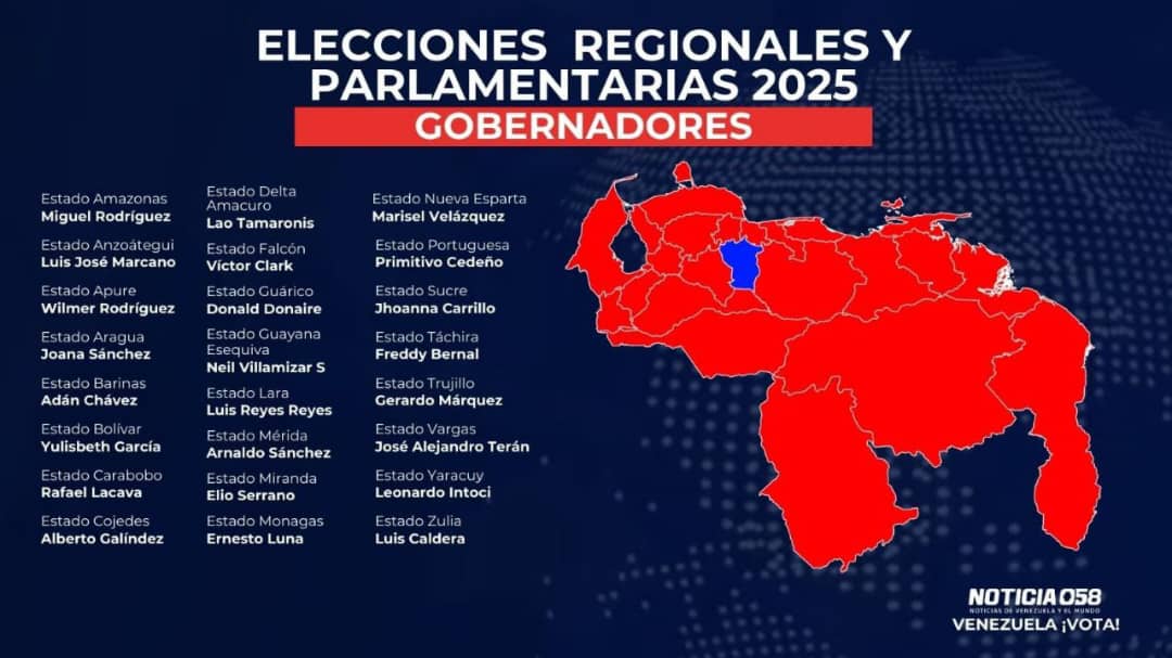 Triunfo del Chavismo, 23 gobernaciones.  Sepultamos a la ultraderecha, en paz.  Calle a calle, de casa en casa, nuevo modelo político a estudiar y practicar para seguir sembrando revoluciones en nuestros pueblos!!!