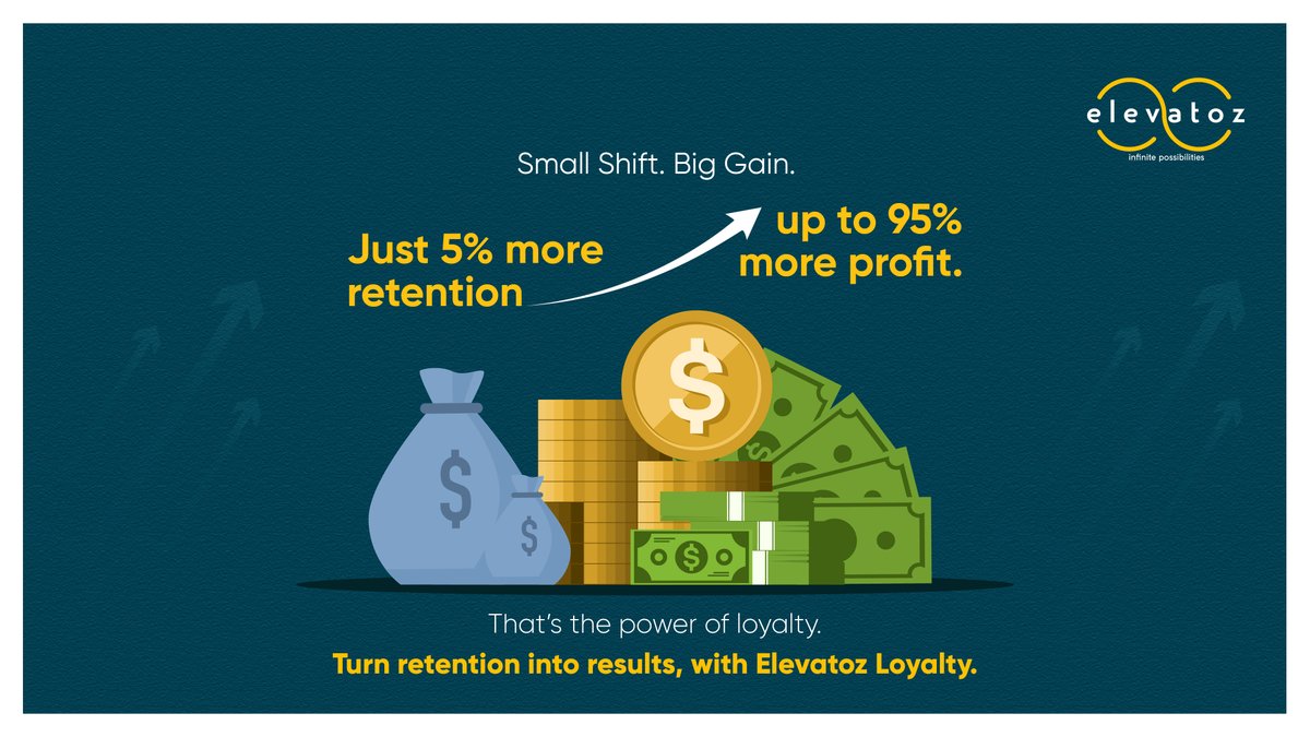 Elevatoz1's tweet image. Just a 5% increase in customer retention can boost profits by up to 95%. 📈
With Elevatoz Loyalty, turn retention into revenue.
Small shift. Big results.

#ElevatozLoyalty #LoyaltyProgrammes #CustomerLoyalty #ChannelLoyalty #CustomerRetention