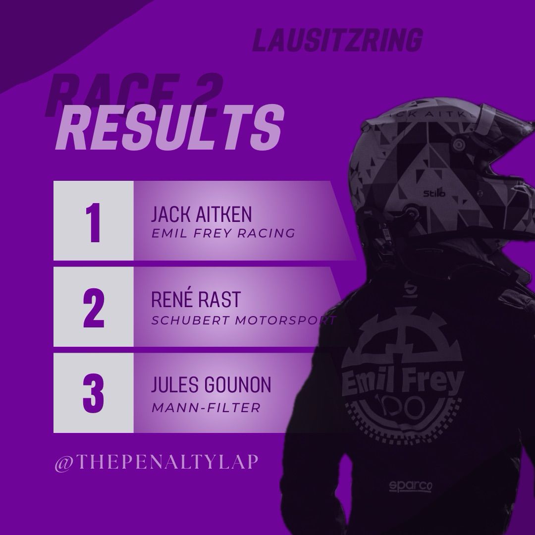 ThePenaltyLap's tweet photo. AND THATS A WRAP - what a crazy Race that was ‼️

After an incredibly tight fight with both René Rast and Jules Gounon, Jack Aitken manages to regain P1 in the final minutes of the race 🥇. The final order for the podium is decided in the LAST corner 😱 https://t.co/1PViF5C1QZ