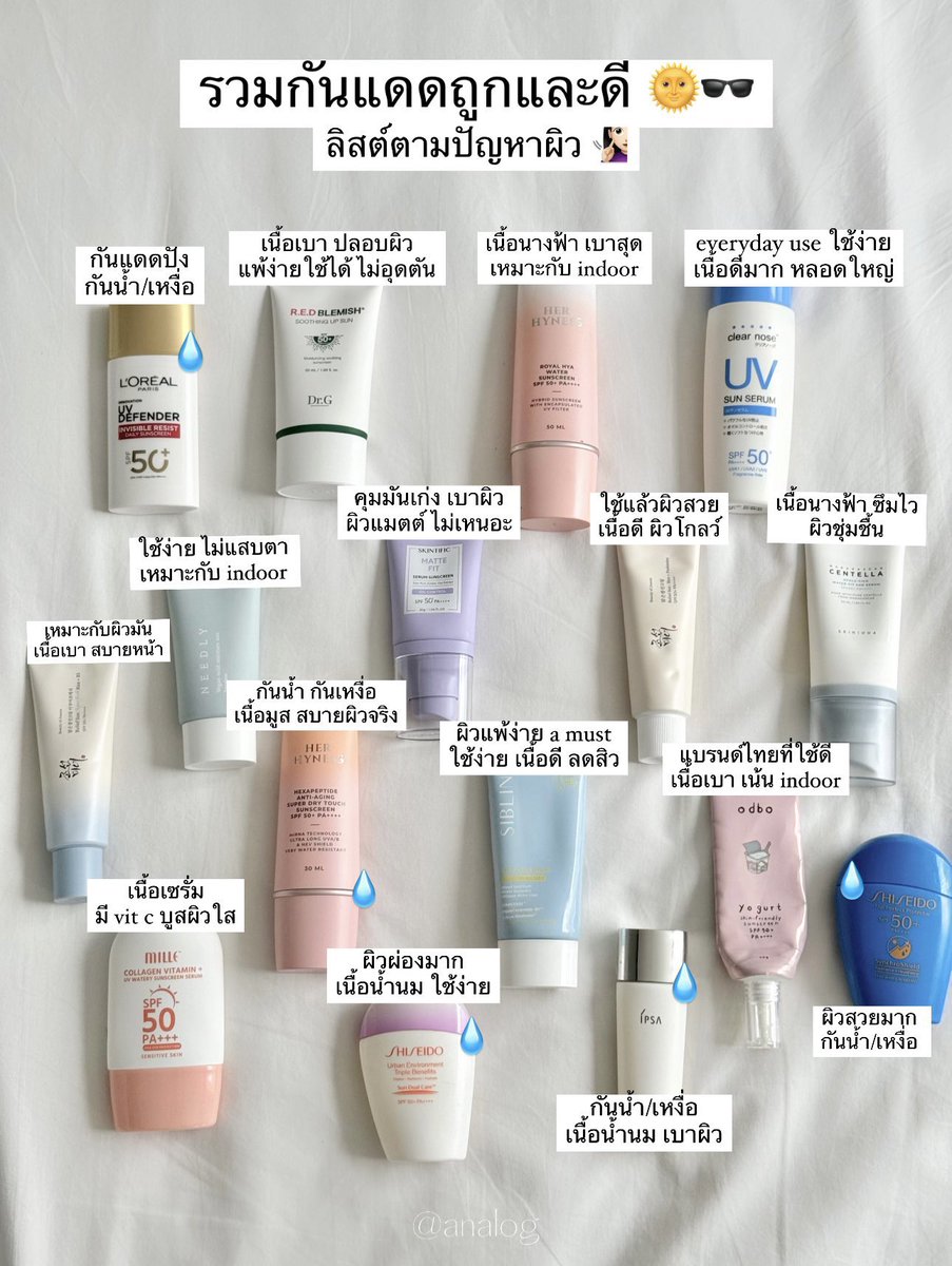 เริ่มใช้กันแดดตั้งแต่อายุน้อยๆคือผิวดีไปกว่าครึ่งคำนี้คือไม่เกินจริง เราลิสต์กันแดดที่เหมาะกับอากาศเมืองไทย เน้นเนื้อเบา สบายผิว ไม่วอก ไม่ลอย indoor - outdoor ครบ เฟยเก็บไว้เลือกตามสภาพผิวได้เลยคั้บ 🙌🏻🌞

(รีวิวละเอียดในเธรด)