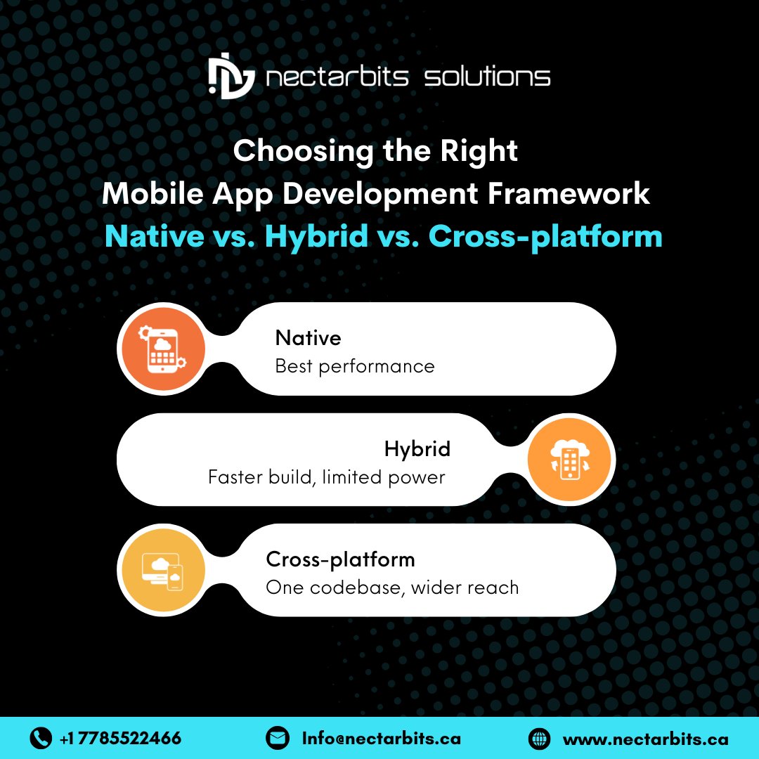 Nectarbits_CA's tweet photo. Choosing the Right Mobile App Development Framework
Native vs. Hybrid vs. Cross-platform

#MobileAppDevelopment #NativeVsHybrid #CrossPlatformApps #AppDevelopmentTips #TechFrameworks https://t.co/CKC1QZE4Fg