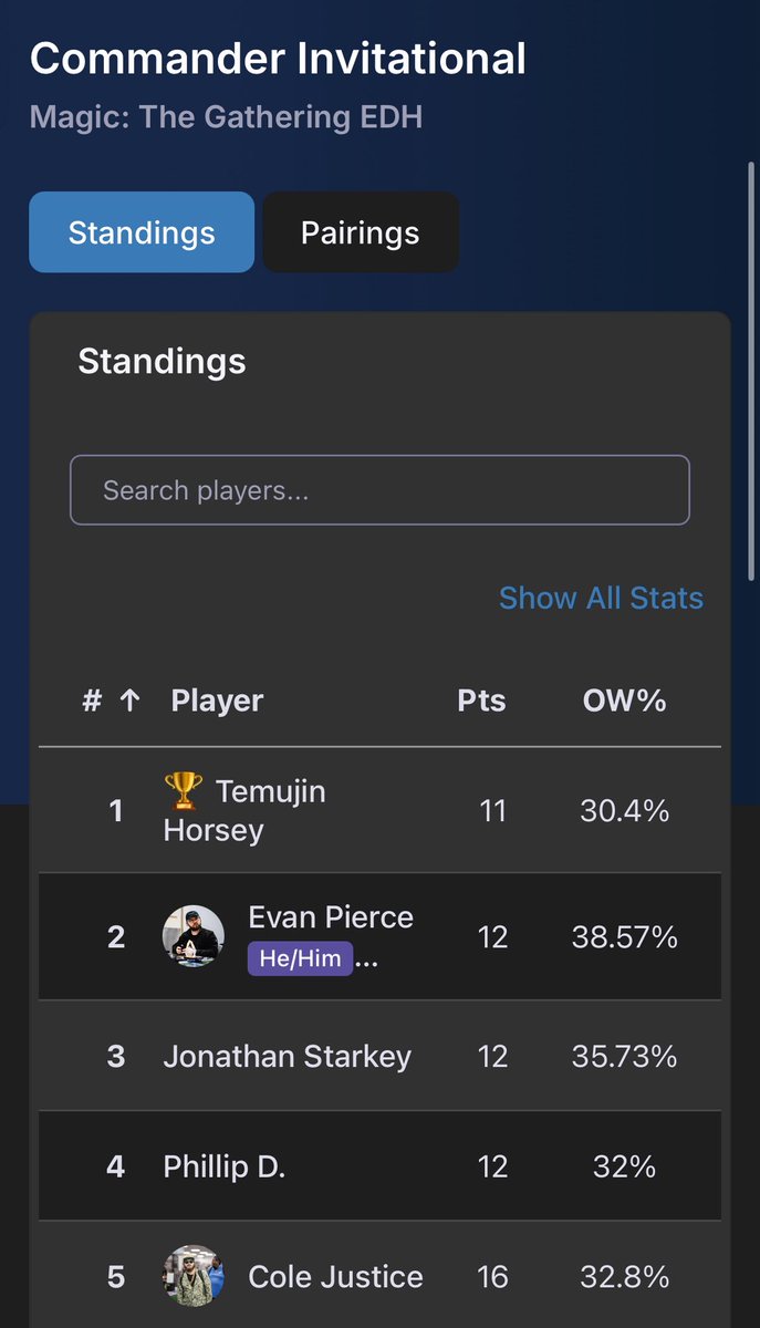 Known cheater is allowed to compete and wins the Commander Invitational.

- cEDH TO in 2025 are wild for letting this happen
