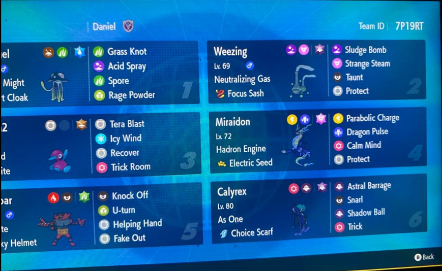 The team I used to go 7-3 at melbourne regional! (yes i used scarf calyrex shadow). pokepast.es/a07aa36e6ea18e…