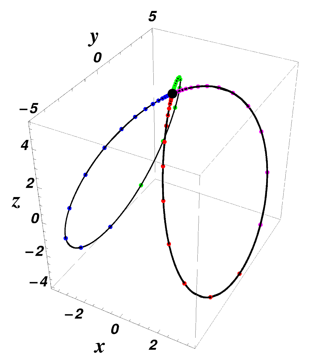 Symmetry_MDPI's tweet image. #mdpisymmetry Check this published article "Symmetries and Closed-Form Solutions for Some Classes of Dynamical Systems" at brnw.ch/21wSV2E
Authors: Remus-Daniel Ene et al.
#dynamicalsystem #OAFM