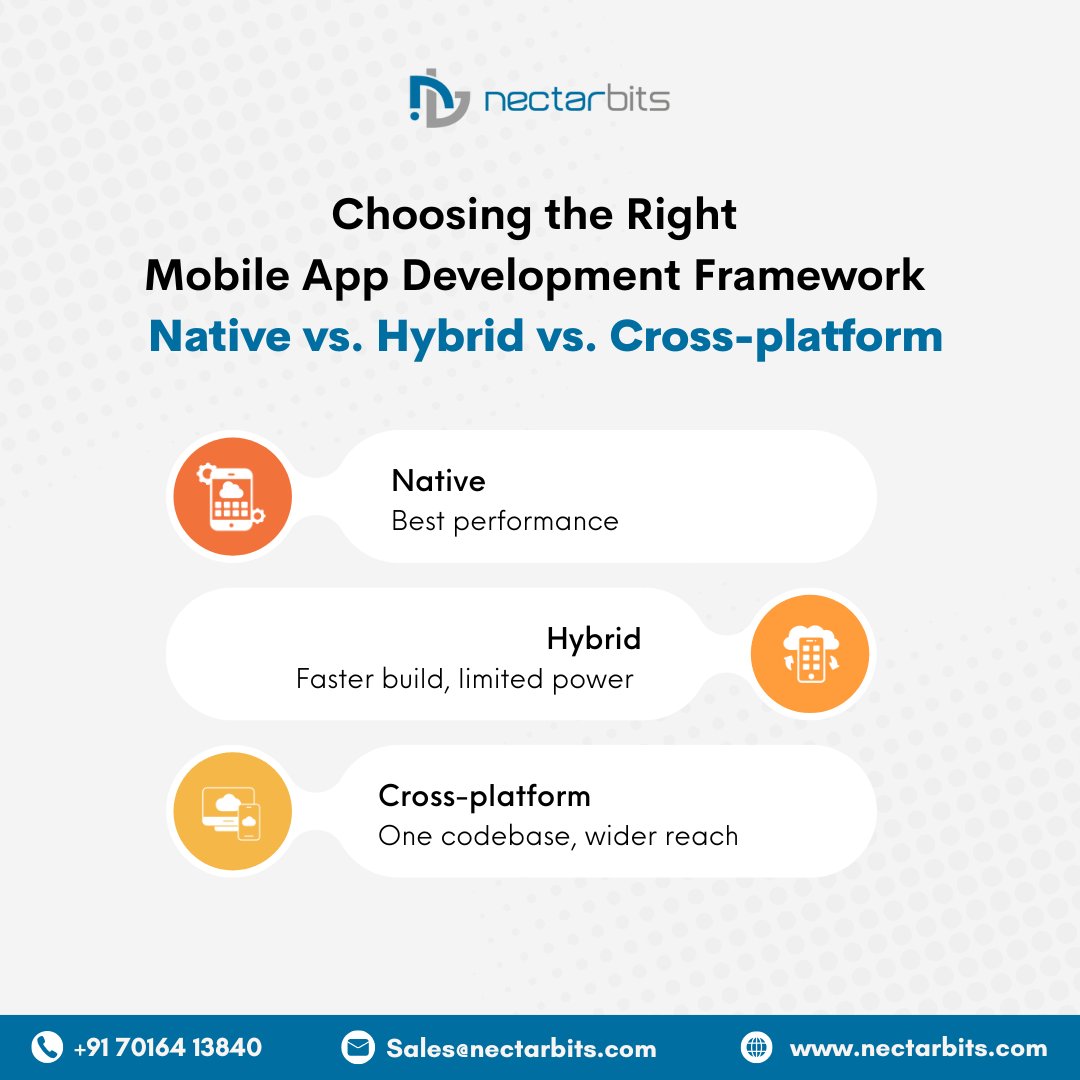 nectarbits's tweet photo. Choosing the Right Mobile App Development Framework
Native vs. Hybrid vs. Cross-platform

#MobileAppDevelopment #NativeVsHybrid #CrossPlatformApps #AppDevelopmentTips #TechFrameworks https://t.co/4gusSc9IdC